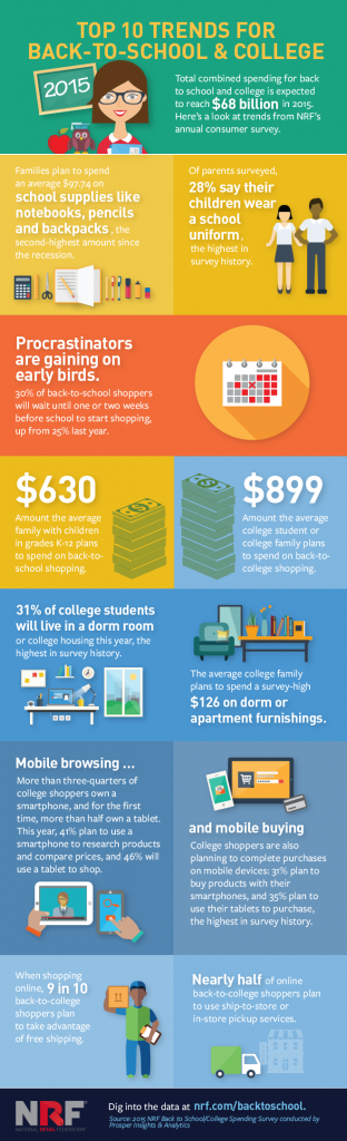 Back_to_School_Infographic_2015