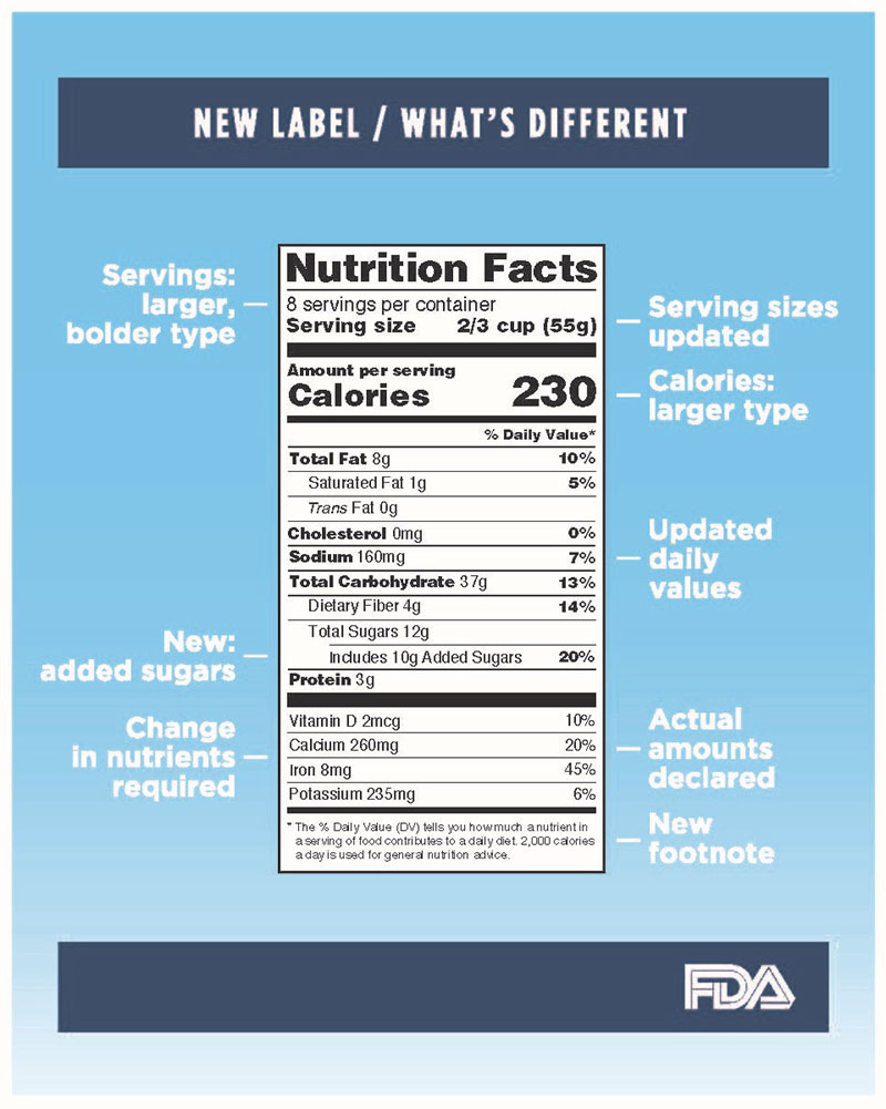 FDA-Nutrition-Label